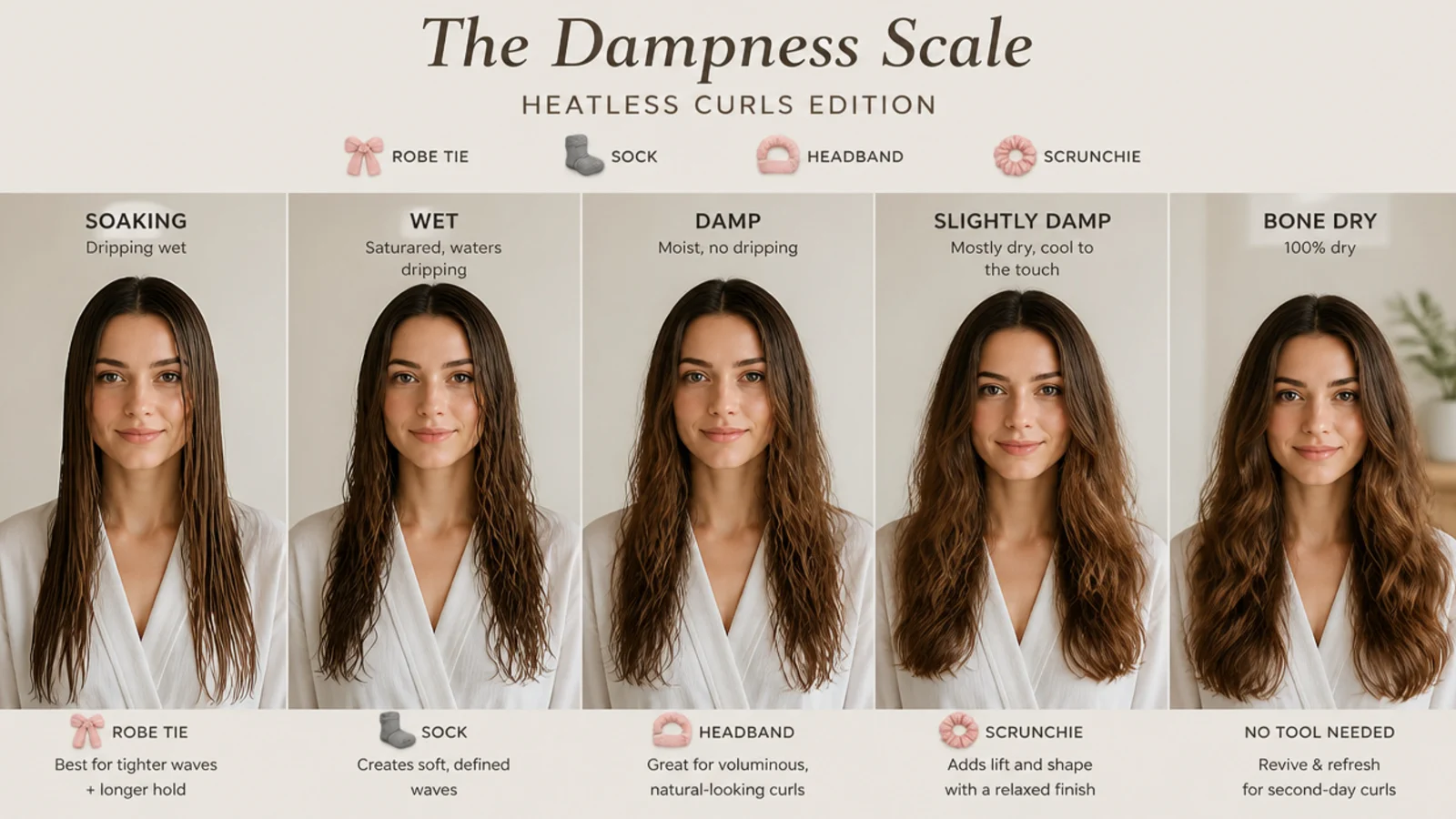 A dampness scale from soaking to bone-dry for heatless curls