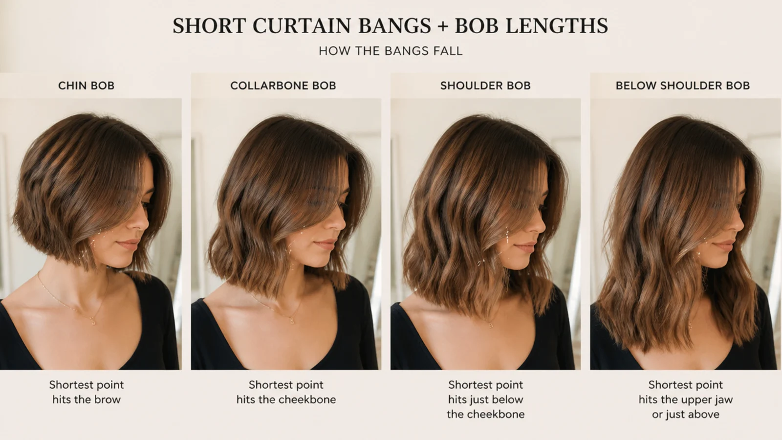 Four bob lengths compared showing how short curtain bangs get longer as the bob gets longer