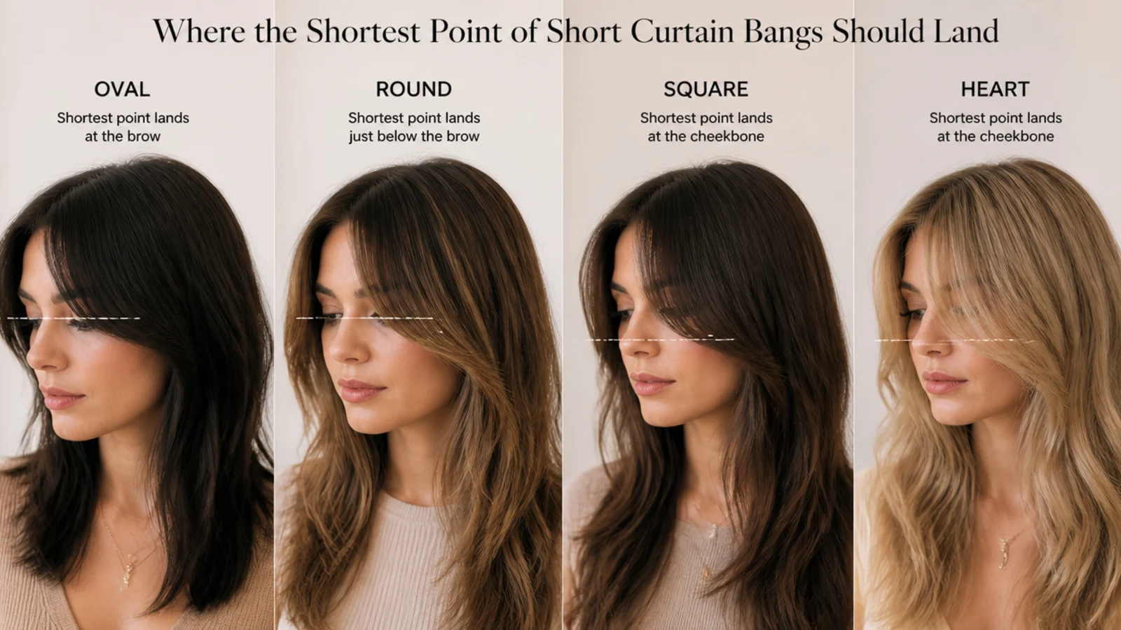 Four face shapes compared showing where the shortest point of short curtain bangs should land