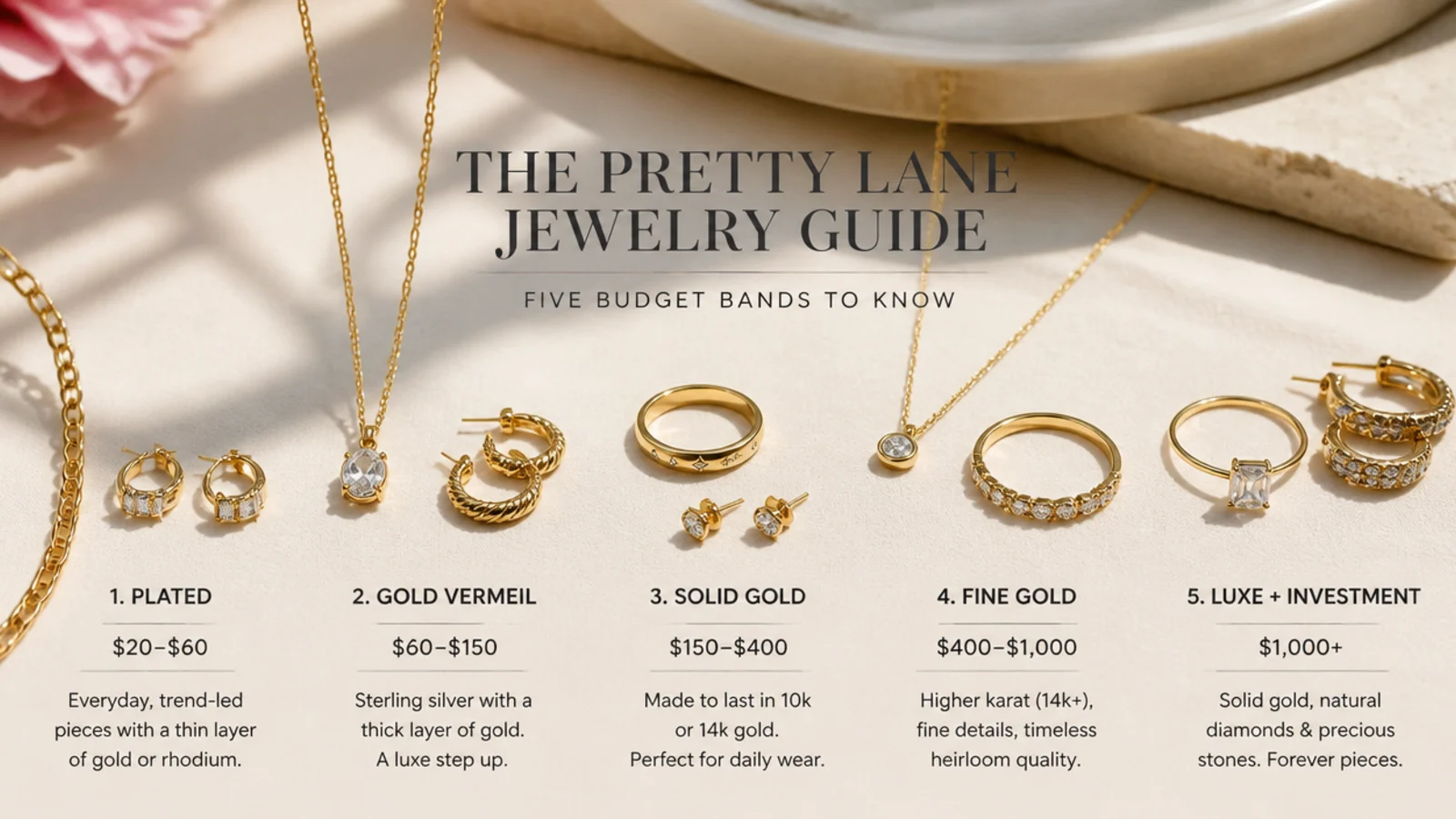 Faceless flat-lay of jewelry grouped into five budget bands from plated to solid gold on a neutral surface