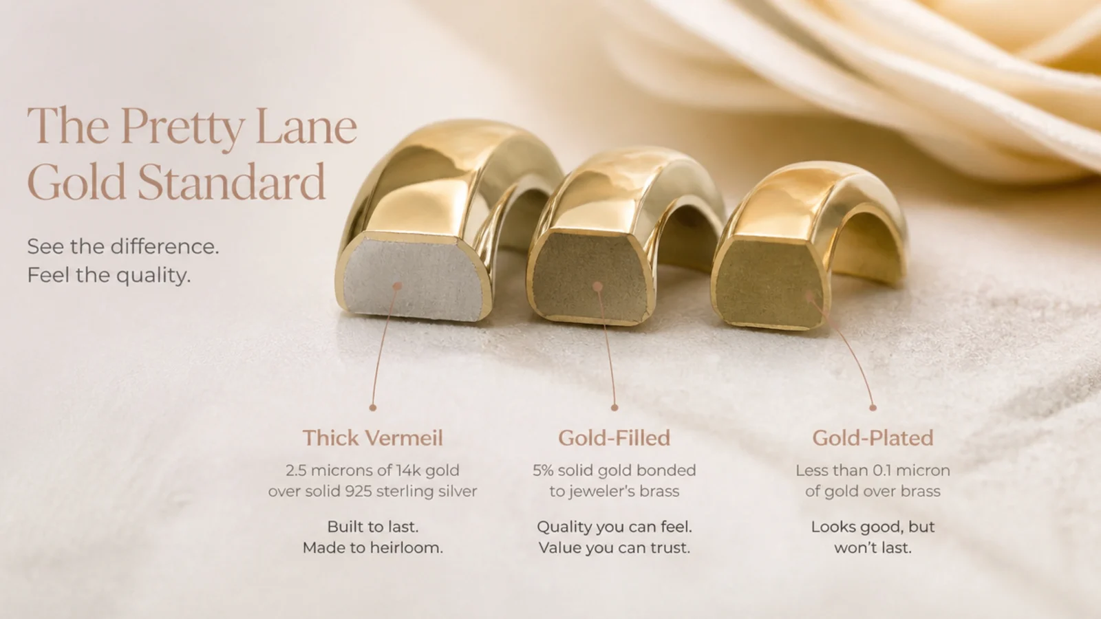 Faceless macro cross-section comparing thick vermeil, bonded gold-filled and thin plated gold layers