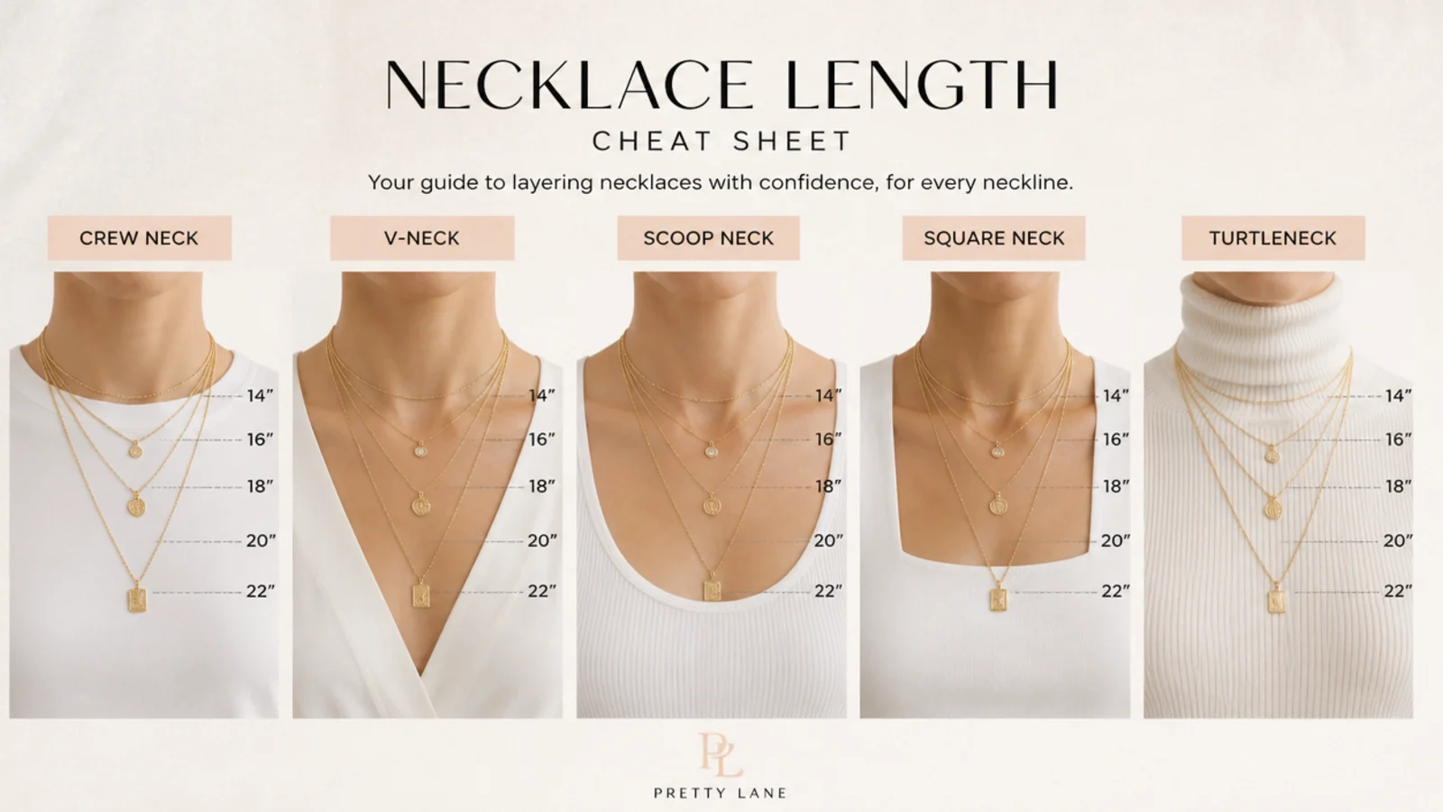 Faceless flat-lay cheat sheet showing necklace lengths matched to crew, V-neck, scoop, square and turtleneck necklines
