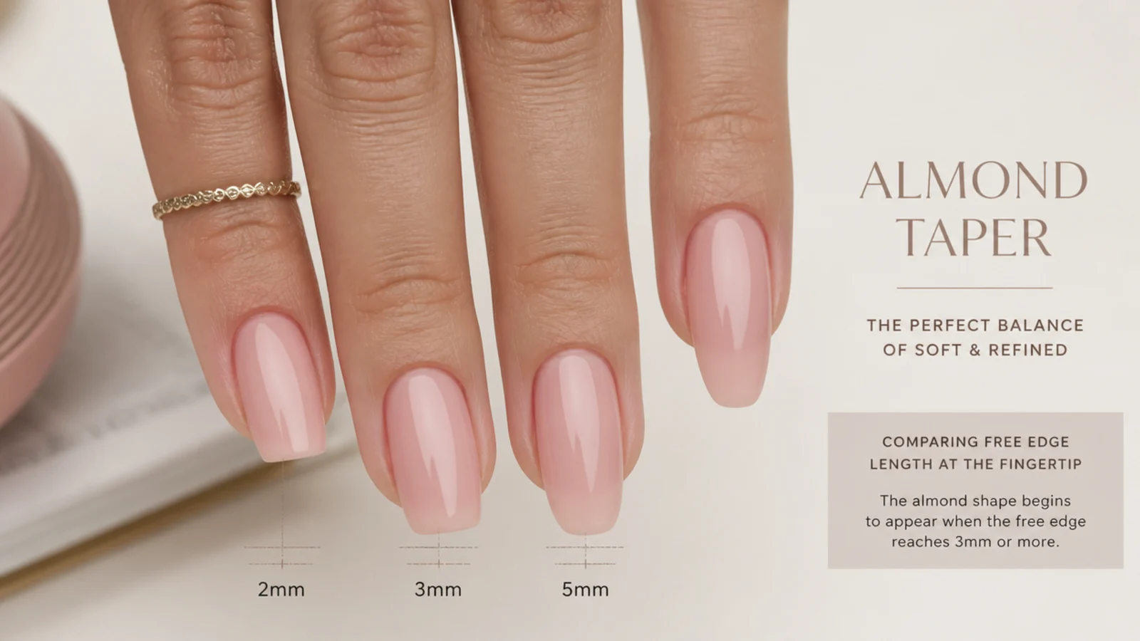 Three nails compared at 2mm, 3mm and 5mm free edge showing when an almond taper becomes visible