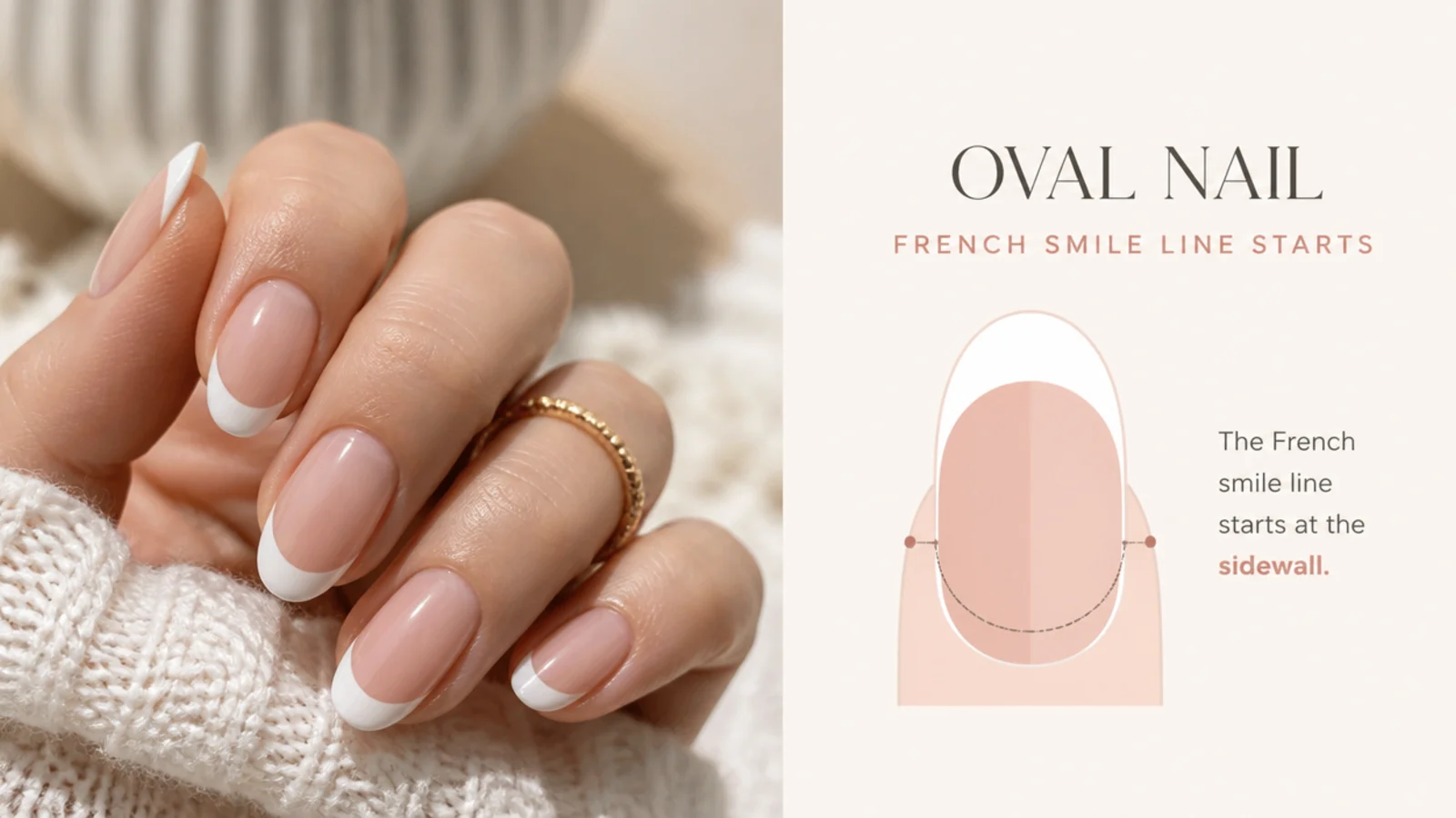 Diagram of an oval nail showing where the french smile line starts at the sidewall