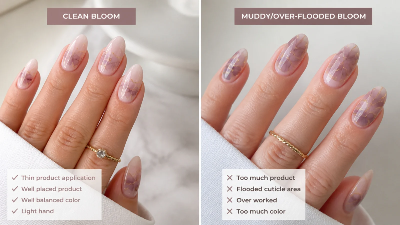Comparison of a clean bloom and a muddy over-flooded bloom