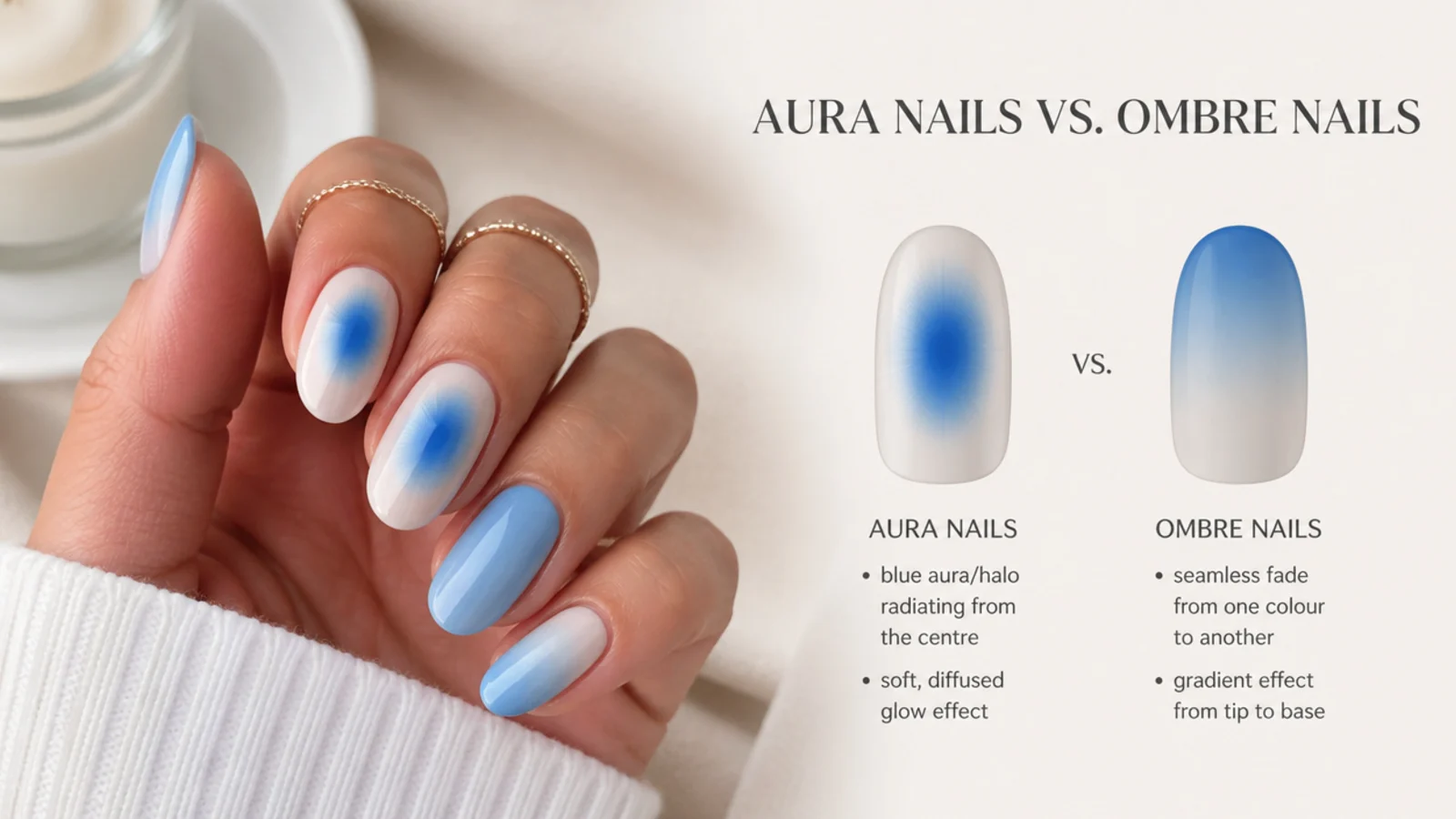 Diagram comparing a blue aura halo radiating from the nail center against a blue ombre fade